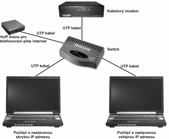 Jak zapojit switch